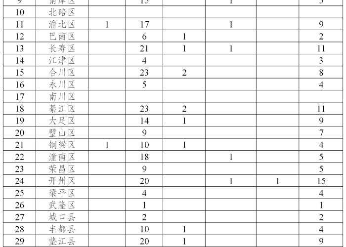 疫情最新数据一览表，疫情最新数据汇总