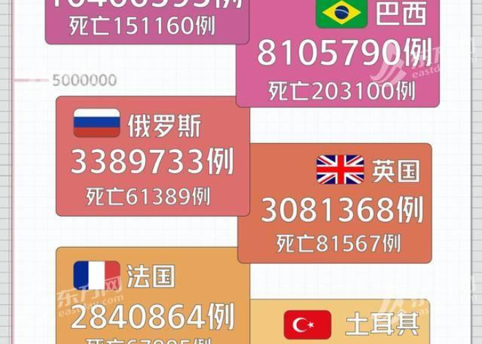 疫情最新数据汇总表，疫情最新数据分析图
