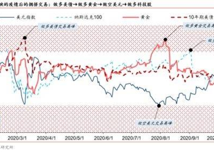三年疫情是哪三年爆发的呢，疫情持续三年