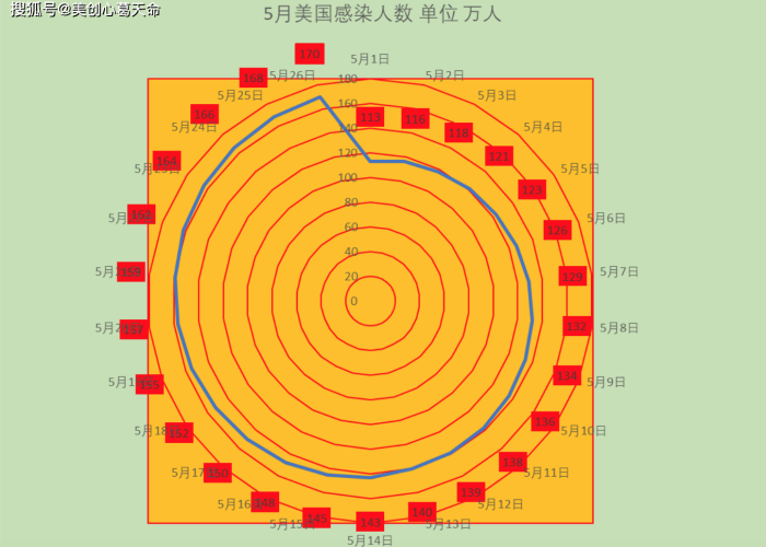 疫情最新数据分部图，疫情最新数据统计图