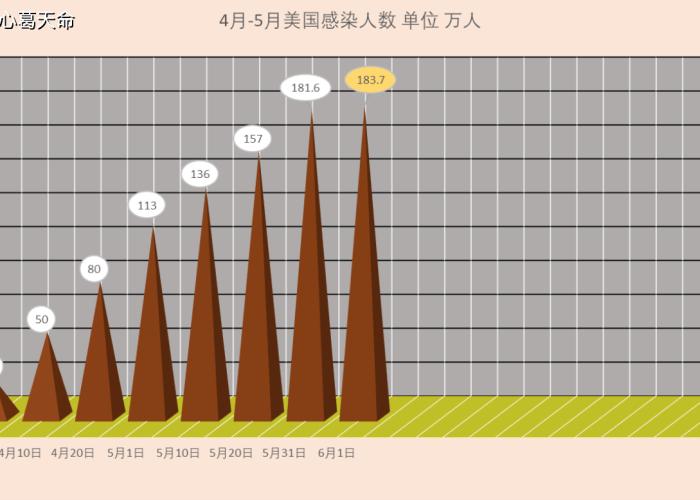 疫情最新数据分部图，疫情最新数据统计图