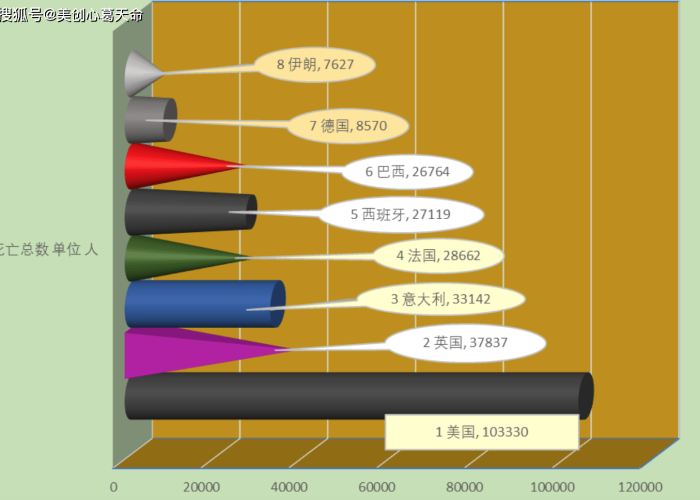 疫情最新数据分部图，疫情最新数据统计图