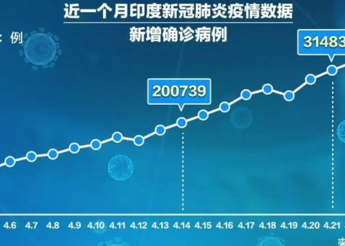 疫情哪一年开始爆发最严重的，疫情是哪年哪月哪日爆发的