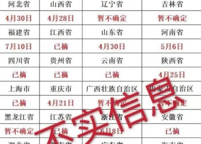 中国疫情正式结束时间，中国疫情结束时间公布
