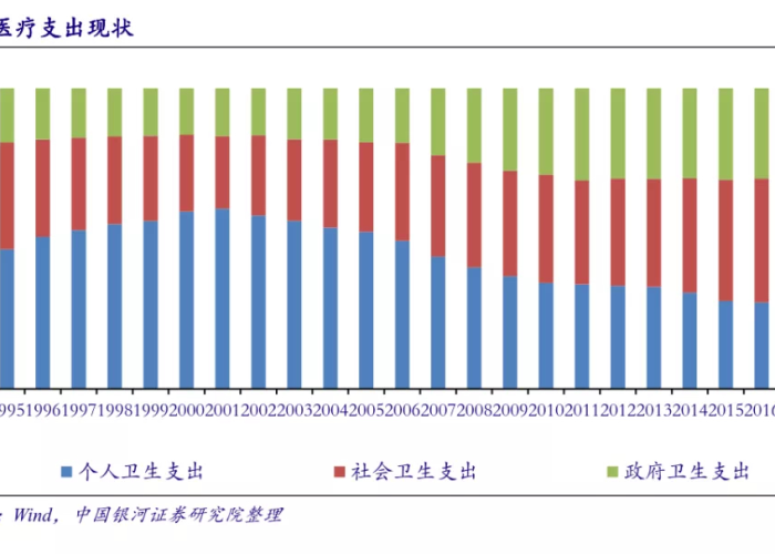 中国疫情从开始到现在，中国疫情从开始到现在的变化
