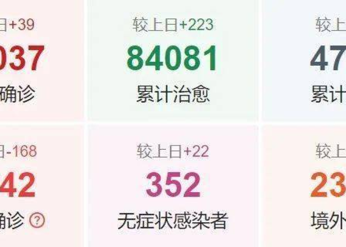 疫情最新数据消息8月21日，疫情最新消息8月20日