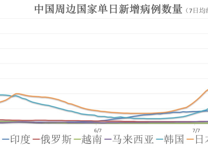 全球疫情最新数据实时动态，全球疫情最新动态实时报道