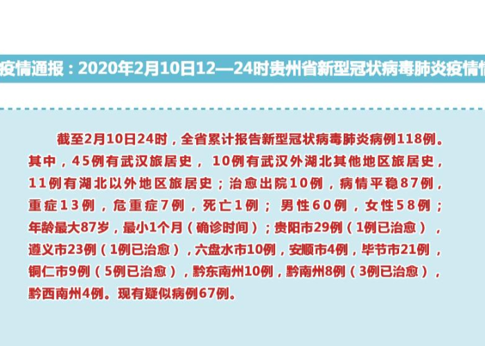2020年疫情是什么病毒类型，2020年疫情是什么时间