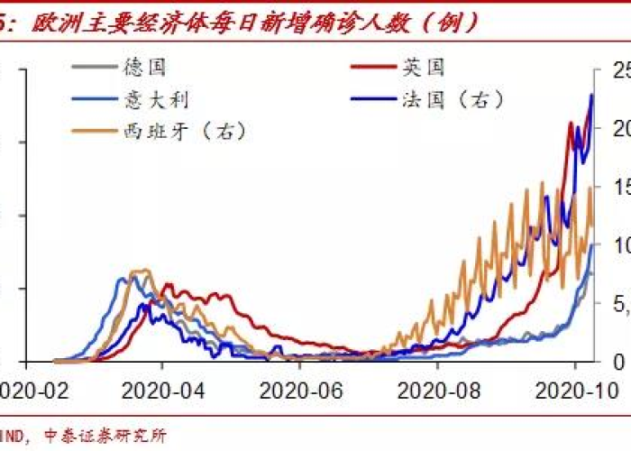 中国疫情下一个爆发期，中国疫情下半年还会爆发吗?