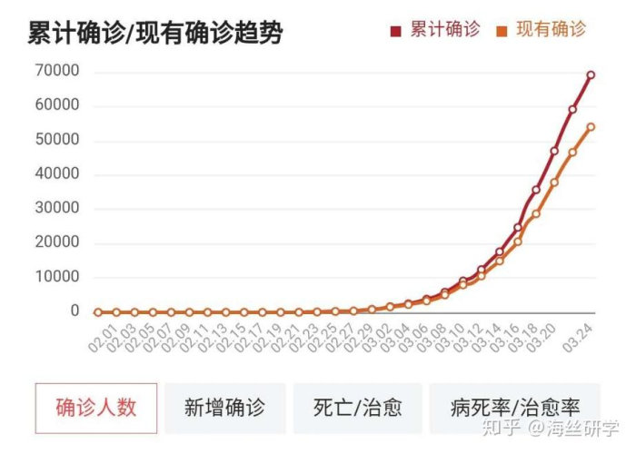 中国疫情下一个爆发期，中国疫情下半年还会爆发吗?