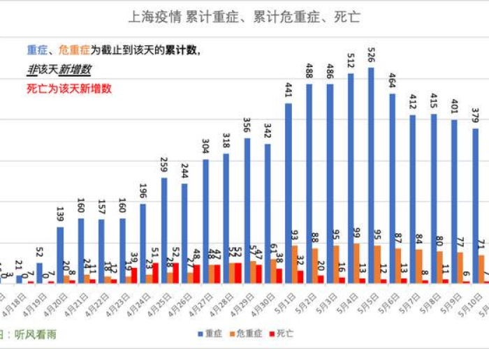 这几年疫情有哪些，这几年疫情有哪些城市
