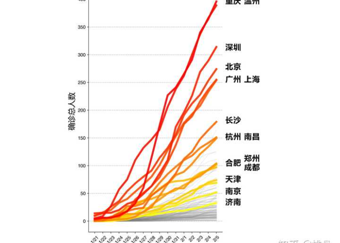 这几年疫情有哪些，这几年疫情有哪些城市