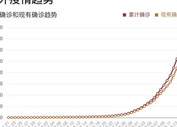 这几年疫情有哪些，这几年疫情有哪些城市