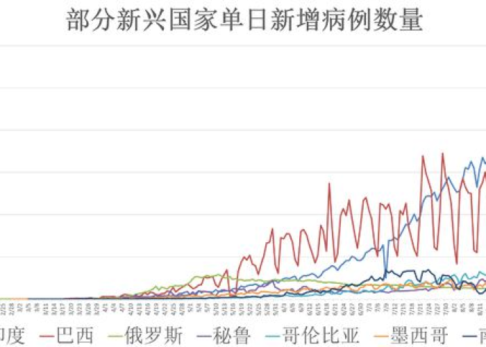 全球疫情最新情况统计图表，全球疫情最新数据公布