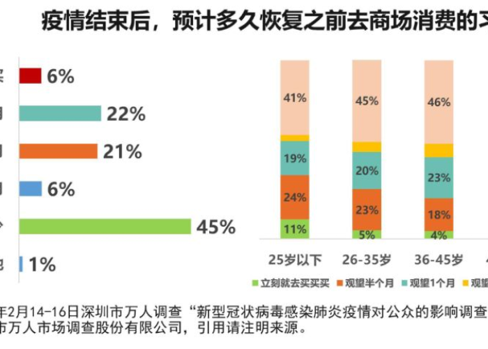 疫情结束什么时候，疫情结束什么时候恢复正常