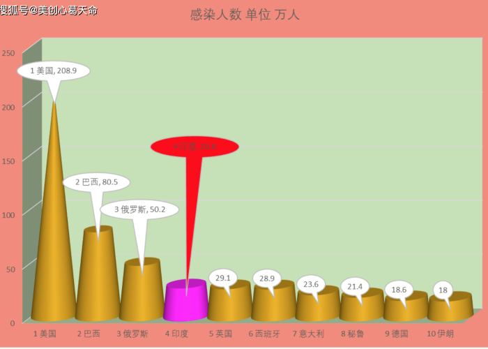 全球疫情最新数据统计图表，全球疫情最新数据统计 新闻
