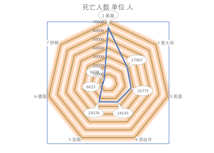 全球疫情最新数据统计图表，全球疫情最新数据统计 新闻