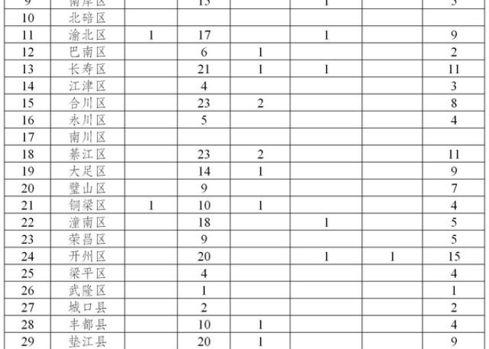 重庆疫情情况最新，重庆疫情最新动态表