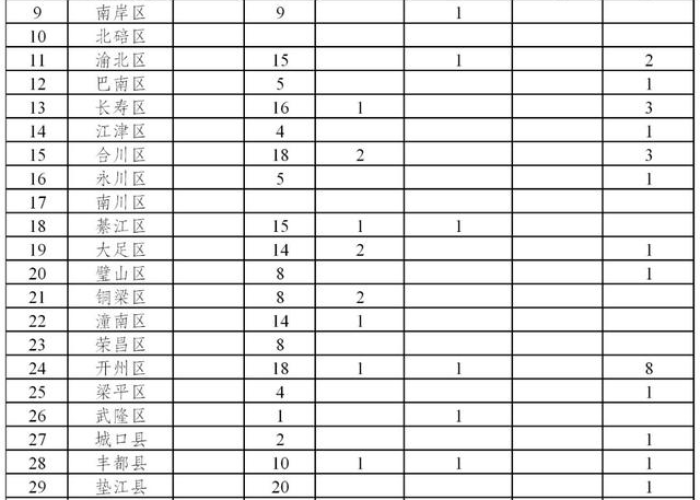 重庆疫情情况最新，重庆疫情最新动态表