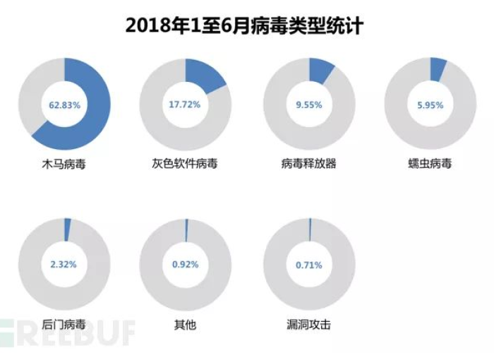 近几年的病毒疫情，近几年病毒疫情的名称都是哪年