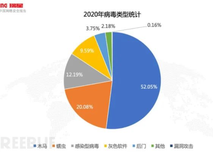 近几年的病毒疫情，近几年病毒疫情的名称都是哪年
