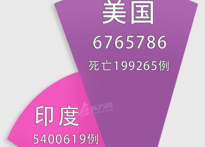 新冠疫情广州解封时间，广州疫情解封的标准是什么