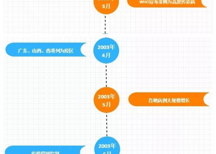 2019–2022疫情时间线，2021疫情时间轴