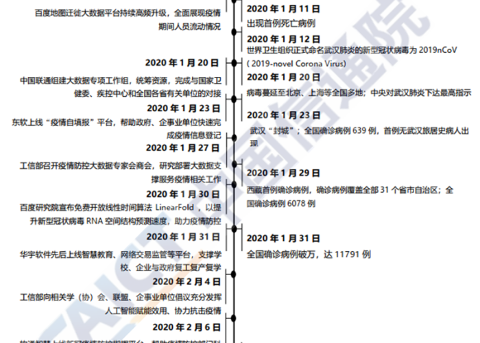 2019–2022疫情时间线，2021疫情时间轴
