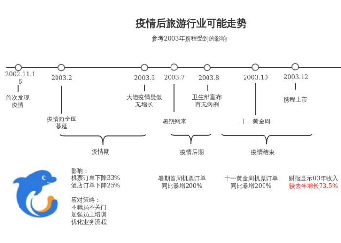 2019–2022疫情时间线，2021疫情时间轴
