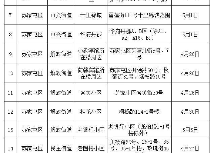 沈阳疫情什么时候能解封，沈阳疫情什么时候能解封最新消息