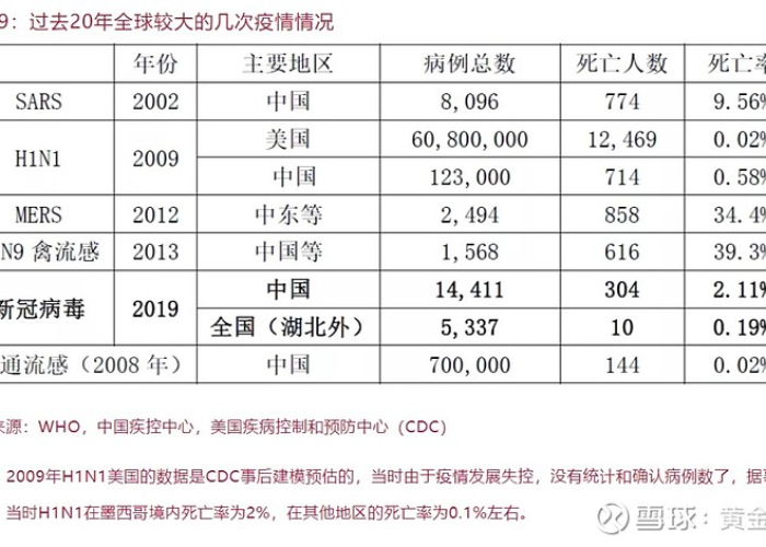 2009h1n1疫情，2009年中国疫情事件