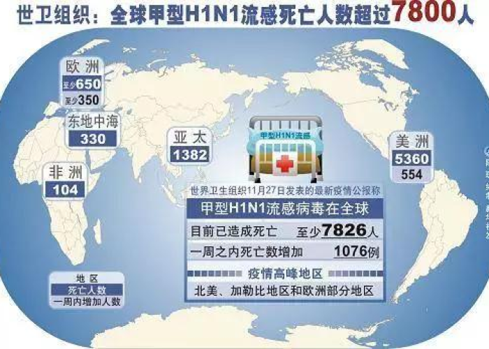 2009h1n1疫情，2009年中国疫情事件