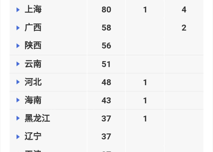 世界疫情最新各国病例，世界各国疫情最新数据排名29日