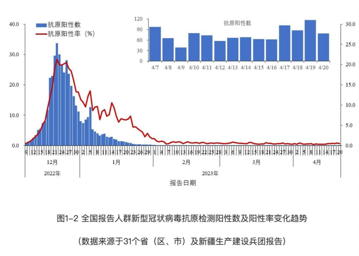 疫情爆发的时候是几年，疫情爆发是那一年