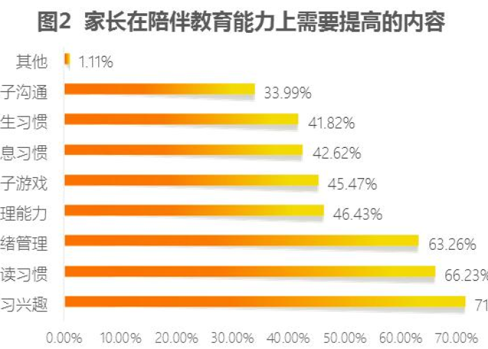 疫情下的家庭教育状况调查论文，疫情下的家庭教育问题