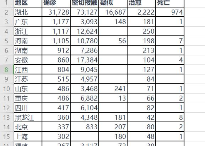 疫情最新数据图表全国，疫情最新数据图示