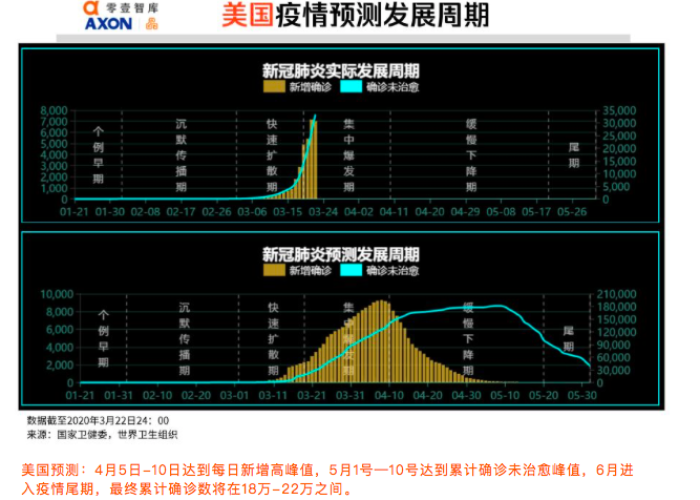 全球疫情最新数据实时报道图，全球疫情最新实时数据汇总