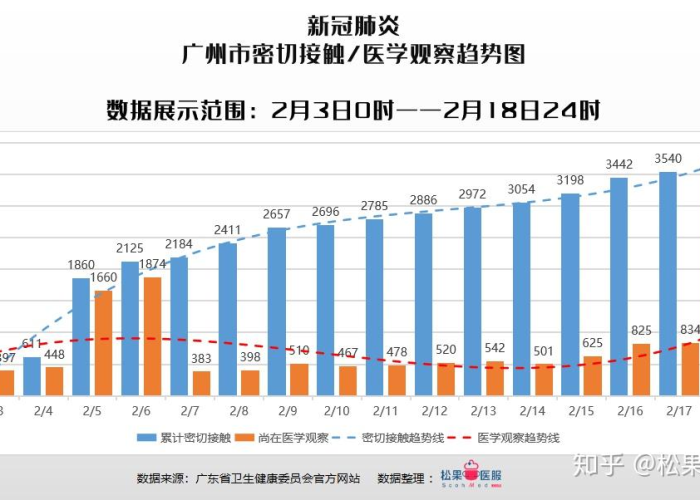 疫情最新数据?，广州疫情最新数据