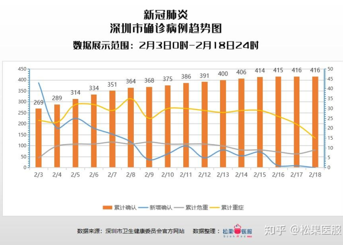 疫情最新数据?，广州疫情最新数据
