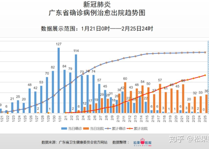 疫情最新数据?，广州疫情最新数据
