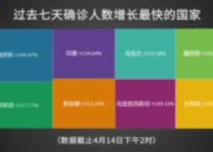 全球疫情最新数据显示，全球疫情最新数据信息统计更新