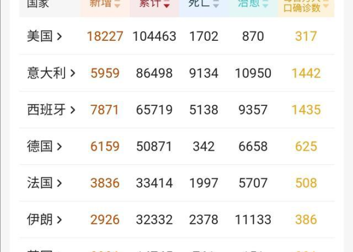 去年疫情是什么时候，去年疫情什么时候开始的最早出现在哪个国家