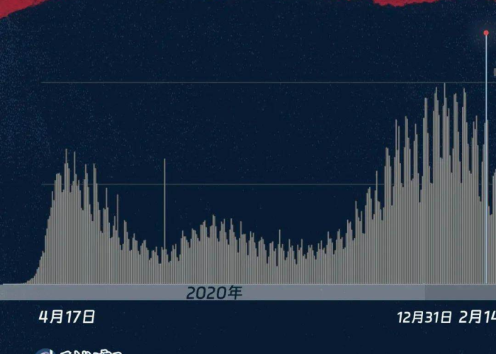 美国疫情啥时结束，美国疫情什么时候结束2021