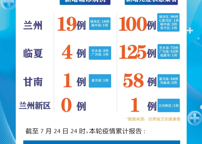 甘肃疫情最新数据消息，甘肃疫情最新情况通报