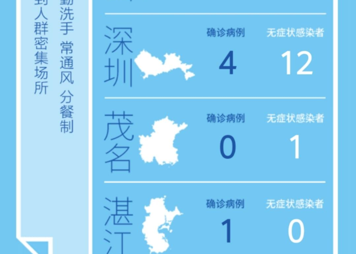 疫情最新数据消息中国，疫情最新通告中国