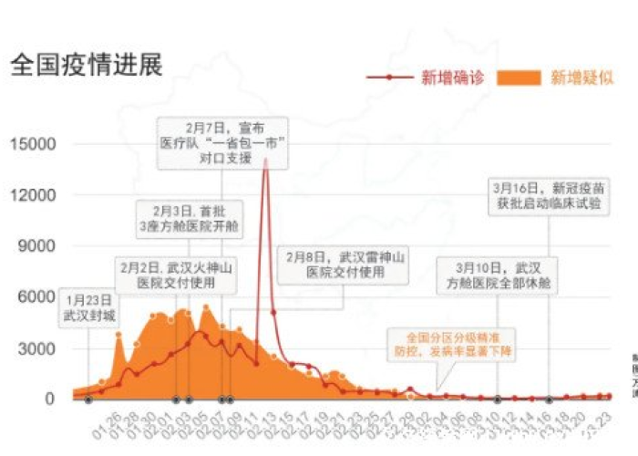 中国疫情从什么时间开始，中国疫情是啥时候开始的