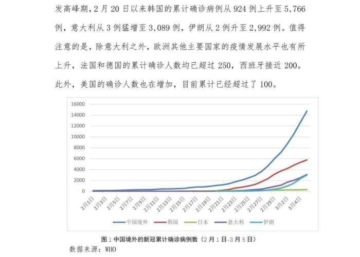 中国疫情从什么时间开始，中国疫情是啥时候开始的