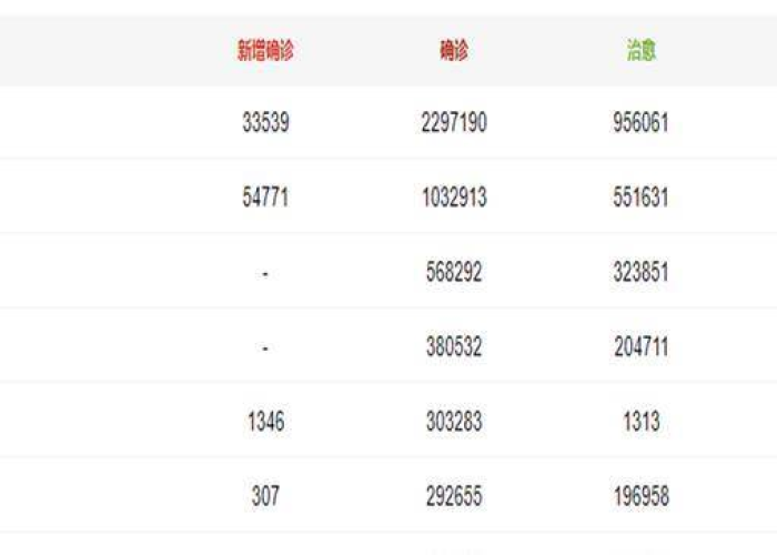 北京几次疫情时间，北京疫情三次爆发时间