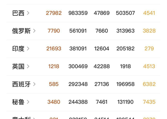 北京几次疫情时间，北京疫情三次爆发时间