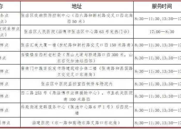 淄博关于疫情，淄博疫情通知
